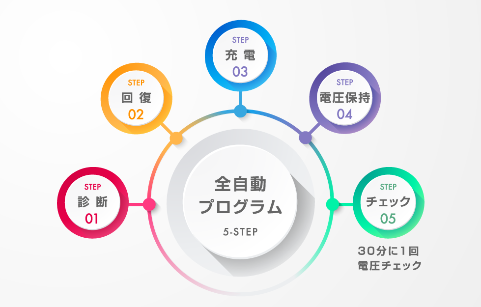 フルオート充電器 オプティメイト6 カーエイドストア