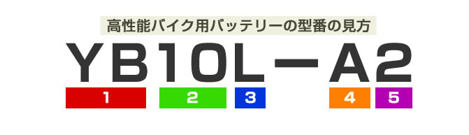 バイク 二輪車 バッテリーの型番の見方 カーエイドストア
