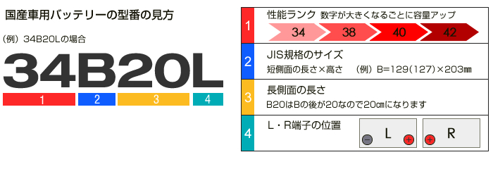 国産車用バッテリー Bサイズ カーエイドストア