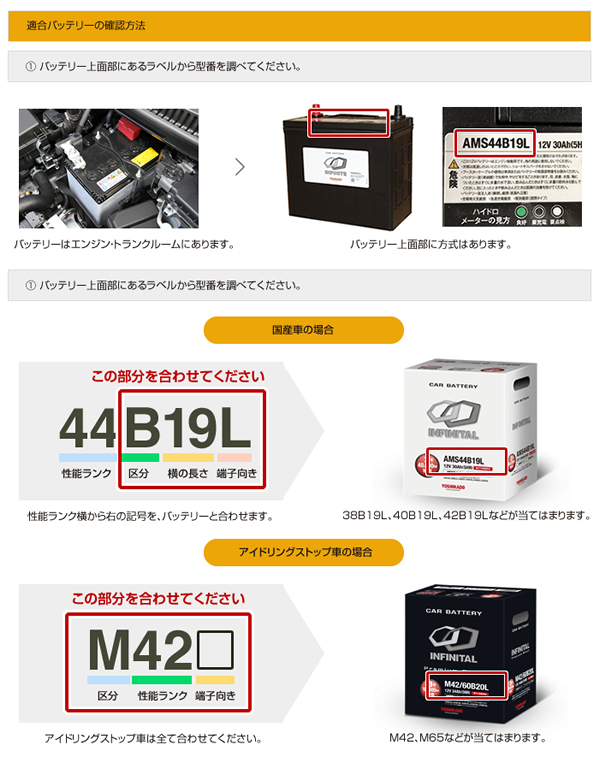 ホンダ N-BOX 適合バッテリー｜カーエイドストア