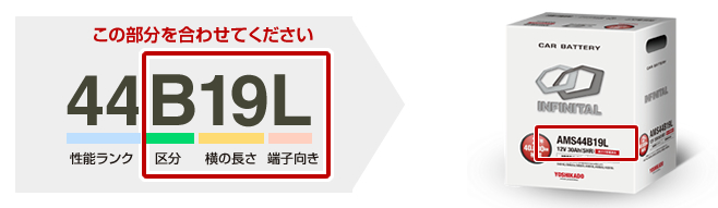 トヨタ クラウンロイヤル 車両型式DBA-GRS182適合バッテリー｜カー