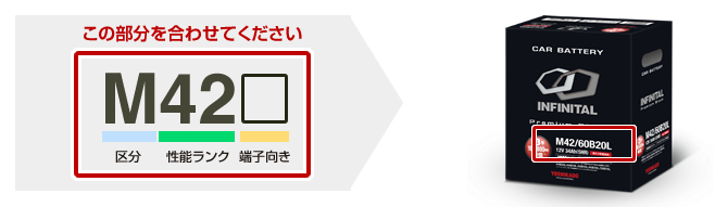 トヨタ クラウンロイヤル 車両型式DBA-GRS182適合バッテリー｜カー